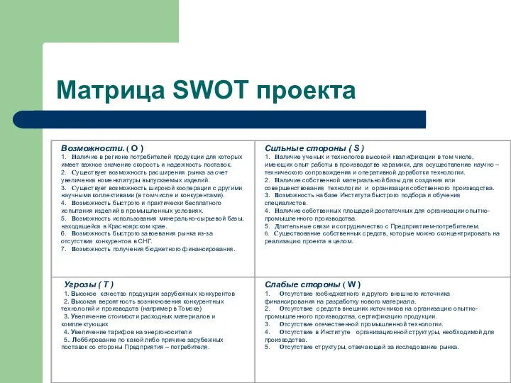 Матрица SWOT проекта