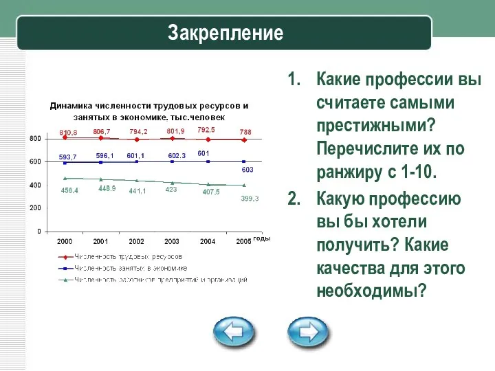 Закрепление Какие профессии вы считаете самыми престижными? Перечислите их по ранжиру