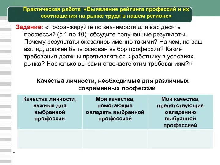 Практическая работа «Выявление рейтинга профессий и их соотношения на рынке труда