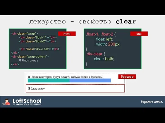 лекарство - свойство clear Я блок снизу html .float-1, .float-2 {