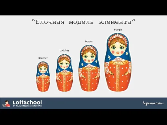 “Блочная модель элемента”