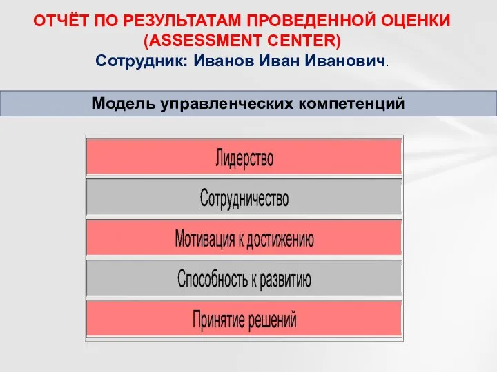 ОТЧЁТ ПО РЕЗУЛЬТАТАМ ПРОВЕДЕННОЙ ОЦЕНКИ (ASSESSMENT СENTER) Сотрудник: Иванов Иван Иванович. Модель управленческих компетенций