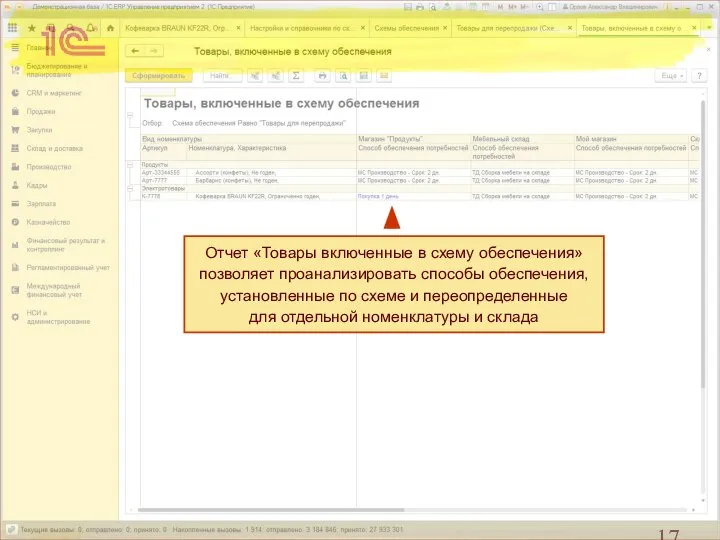 Отчет «Товары включенные в схему обеспечения» позволяет проанализировать способы обеспечения, установленные