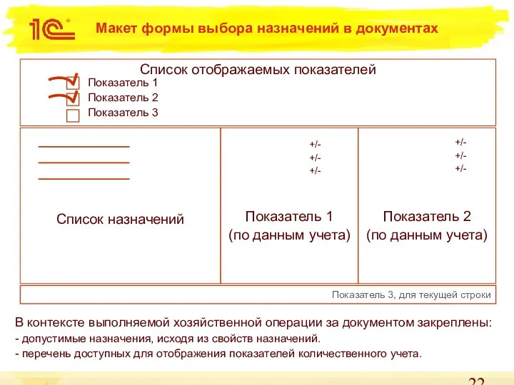 Макет формы выбора назначений в документах Список назначений Показатель 1 (по