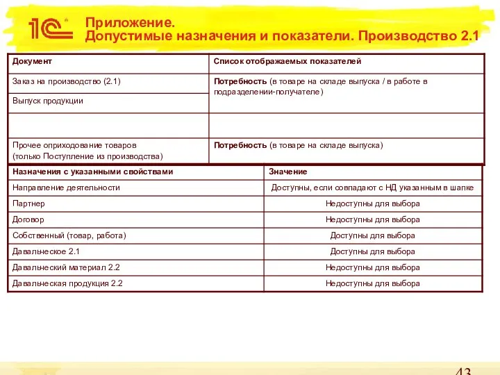 Приложение. Допустимые назначения и показатели. Производство 2.1