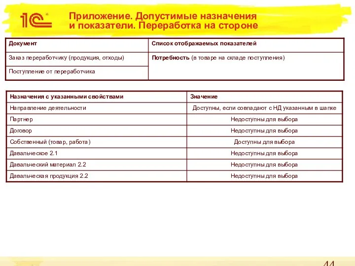 Приложение. Допустимые назначения и показатели. Переработка на стороне