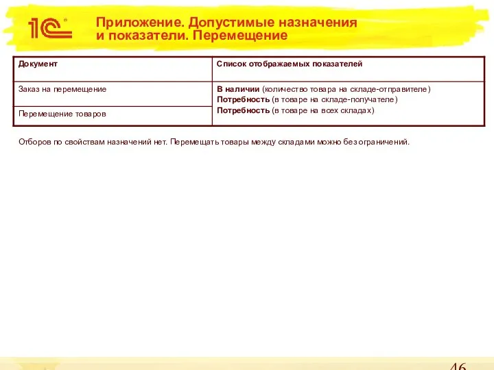 Приложение. Допустимые назначения и показатели. Перемещение Отборов по свойствам назначений нет.