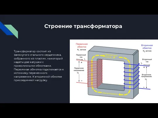 Строение трансформатора Трансформатор состоит из замкнутого стального сердечника,собранного из пластин, на