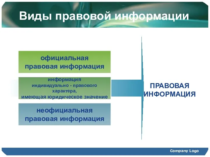 Company Logo Виды правовой информации официальная правовая информация информация индивидуально -