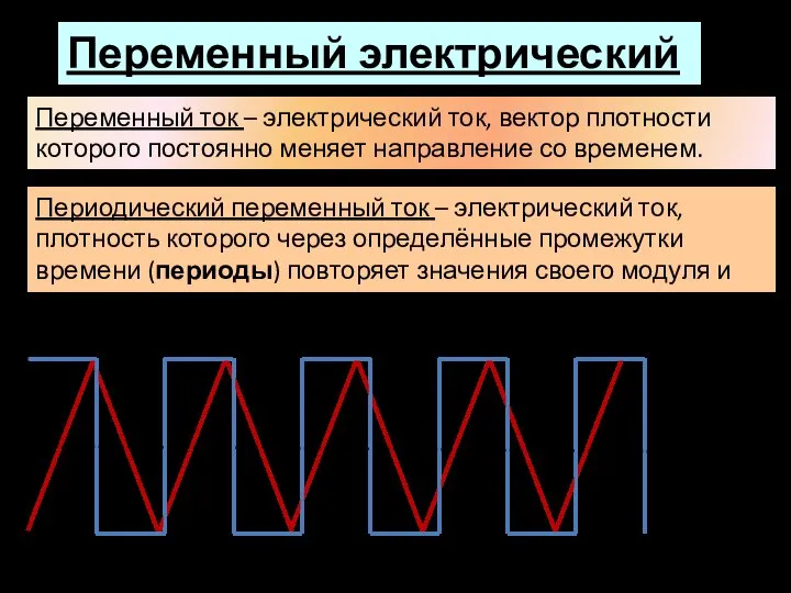 Переменный электрический ток Переменный ток – электрический ток, вектор плотности которого