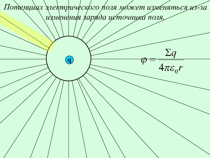 Потенциал электрического поля может изменяться из-за изменения заряда источника поля.