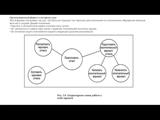 Организационный формат в нестрогом виде Такой формат (например, см, рис. 3.6)