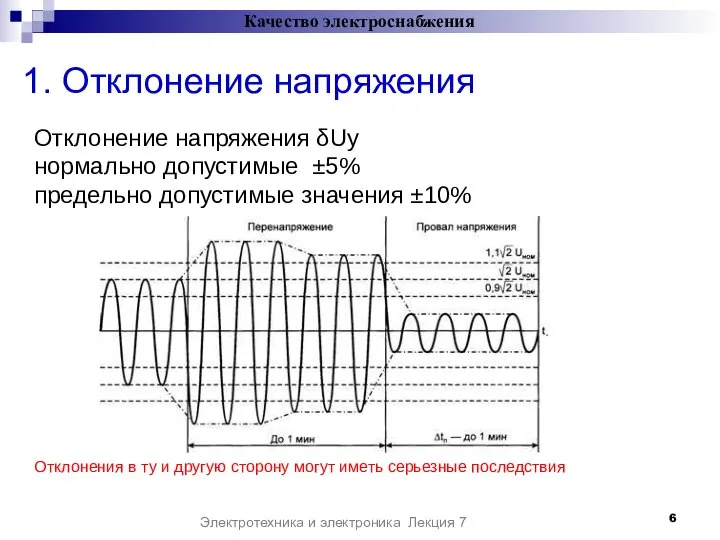 1. Отклонение напряжения Качество электроснабжения Электротехника и электроника Лекция 7 Отклонение