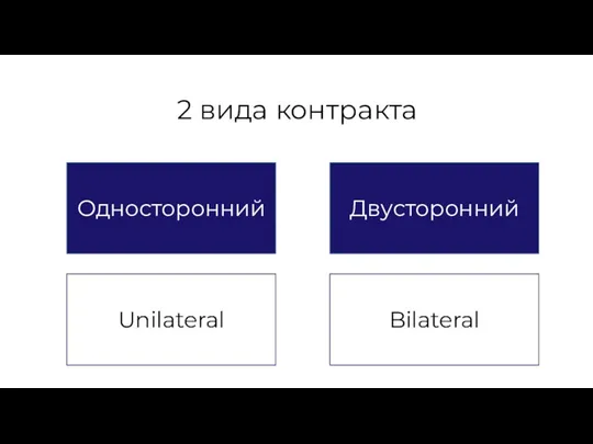 2 вида контракта Односторонний Двусторонний Unilateral Bilateral