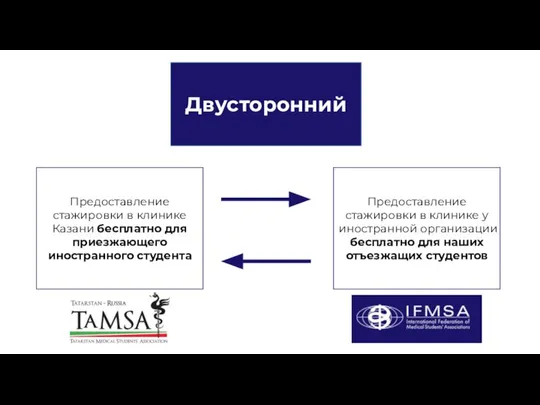 Двусторонний Предоставление стажировки в клинике Казани бесплатно для приезжающего иностранного студента
