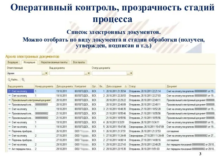 Оперативный контроль, прозрачность стадий процесса Список электронных документов. Можно отобрать по