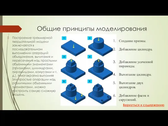 Общие принципы моделирования Построение трехмерной твердотельной модели заключается в последовательном выполнении