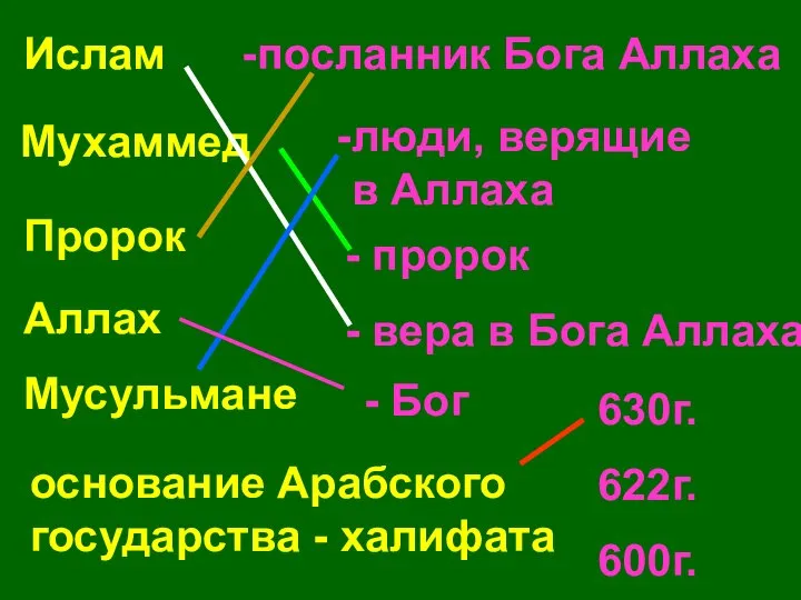 Ислам Мухаммед Пророк Аллах Мусульмане - вера в Бога Аллаха посланник