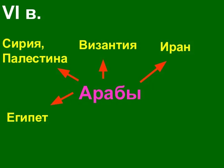 VI в. Арабы Сирия, Палестина Египет Византия Иран