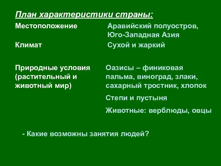 Местоположение Климат Природные условия (растительный и животный мир) План характеристики страны: