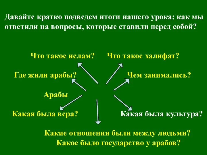 Давайте кратко подведем итоги нашего урока: как мы ответили на вопросы, которые ставили перед собой?