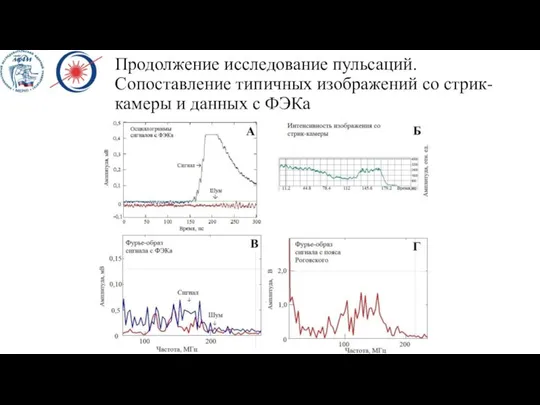 Продолжение исследование пульсаций. Сопоставление типичных изображений со стрик-камеры и данных с ФЭКа