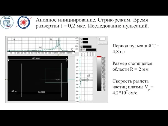 Анодное инициирование. Стрик-режим. Время развертки t = 0,2 мкс. Исследование пульсаций.