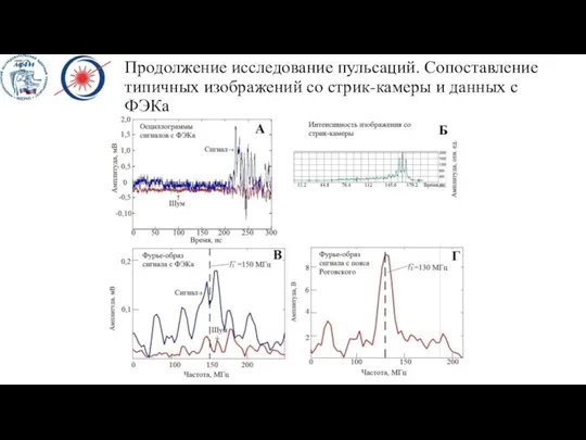 Продолжение исследование пульсаций. Сопоставление типичных изображений со стрик-камеры и данных с ФЭКа