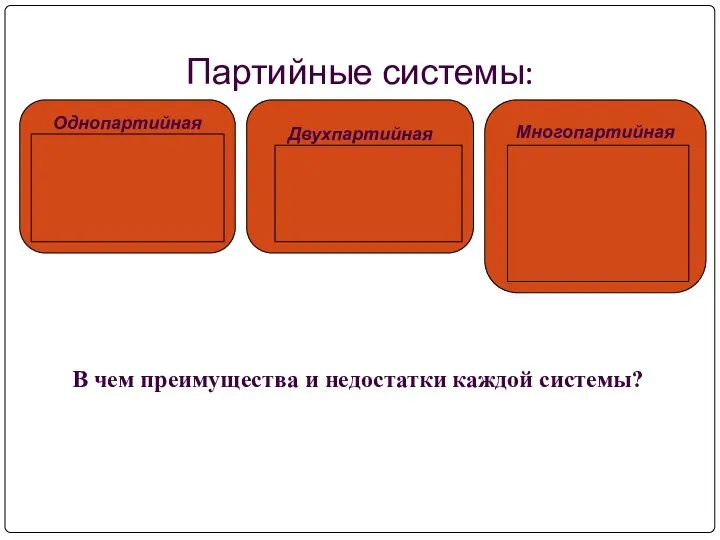 Партийные системы: Однопартийная Китай Северная Корея Куба Ливия Сирия Многопартийная Российская