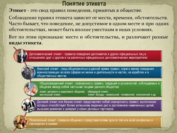 Этикет - это свод правил поведения, принятых в обществе. Соблюдение правил