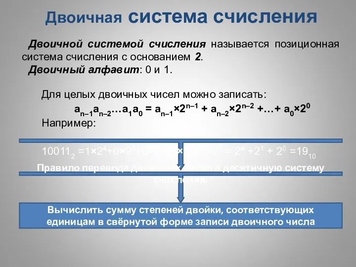 Двоичная система счисления Двоичной системой счисления называется позиционная система счисления с