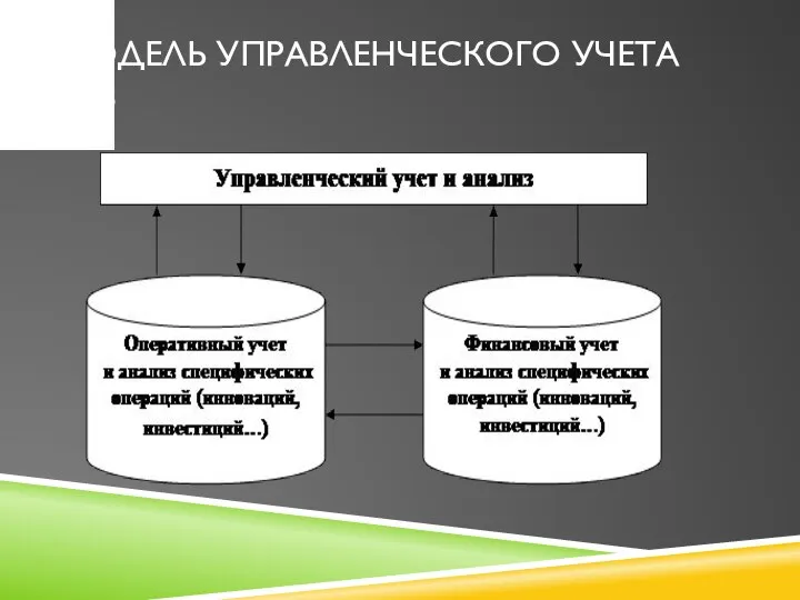 МОДЕЛЬ УПРАВЛЕНЧЕСКОГО УЧЕТА №3