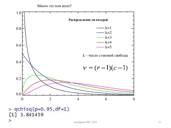 Распределение хи-квадрат Много это или мало? Распределение хи-квадрат Распределение хи-квадрат k
