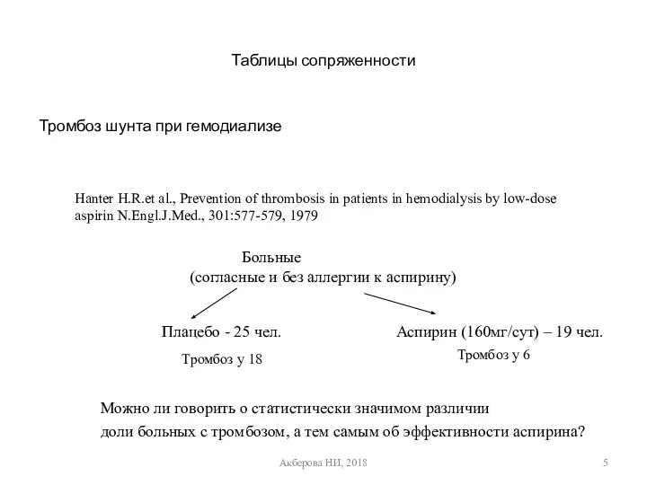 Таблицы сопряженности Тромбоз шунта при гемодиализе Hanter H.R.et al., Prevention of