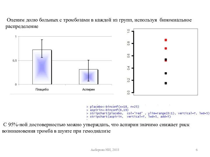 Оценим долю больных с тромбозами в каждой из групп, используя биномиальное