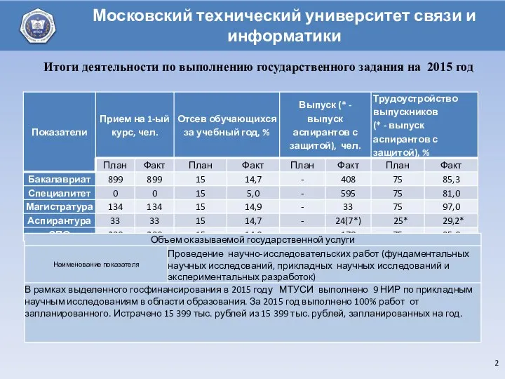 Итоги деятельности по выполнению государственного задания на 2015 год