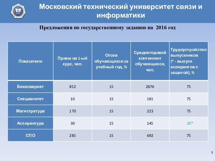 Предложения по государственному заданию на 2016 год