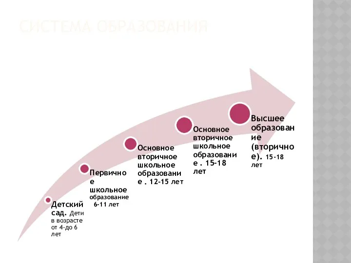 СИСТЕМА ОБРАЗОВАНИЯ