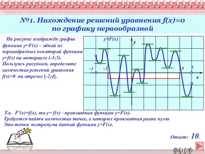 На рисунке изображён график функции y=F(x) – одной из первообразных некоторой