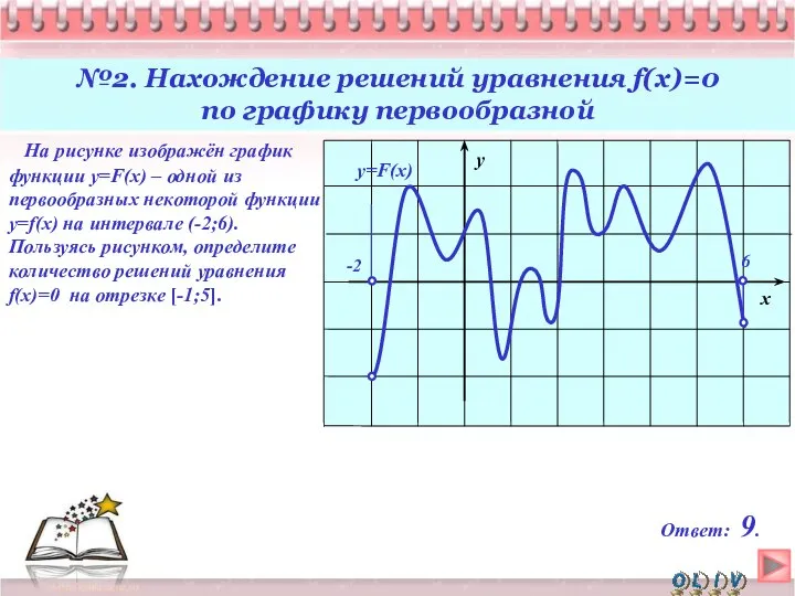 На рисунке изображён график функции y=F(x) – одной из первообразных некоторой