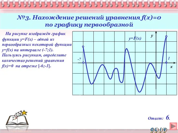 На рисунке изображён график функции y=F(x) – одной из первообразных некоторой