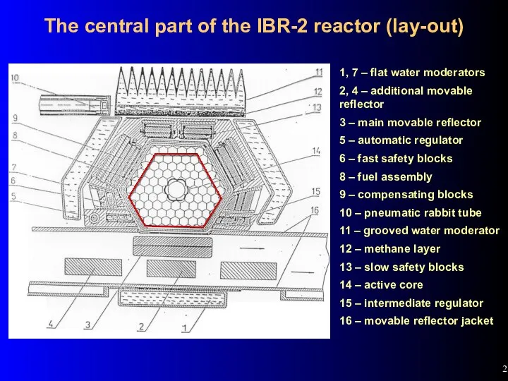 The central part of the IBR-2 reactor (lay-out) 1, 7 –