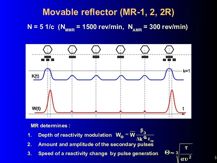 Movable reflector (MR-1, 2, 2R) N = 5 1/c (NMMR =