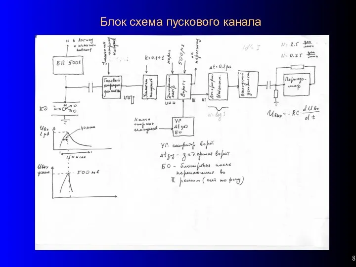 Блок схема пускового канала