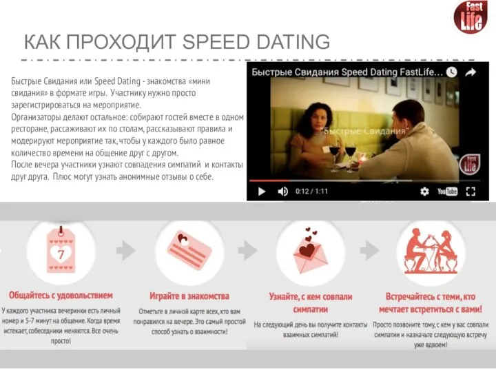 КАК ПРОХОДИТ SPEED DATING Быстрые Свидания или Speed Dating - знакомства