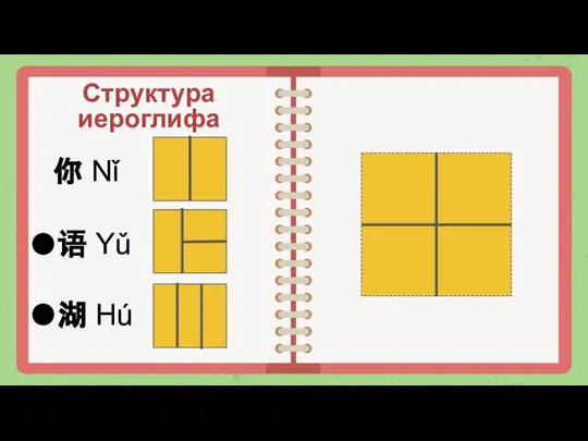 Структура иероглифа 你 Nǐ 语 Yǔ 湖 Hú