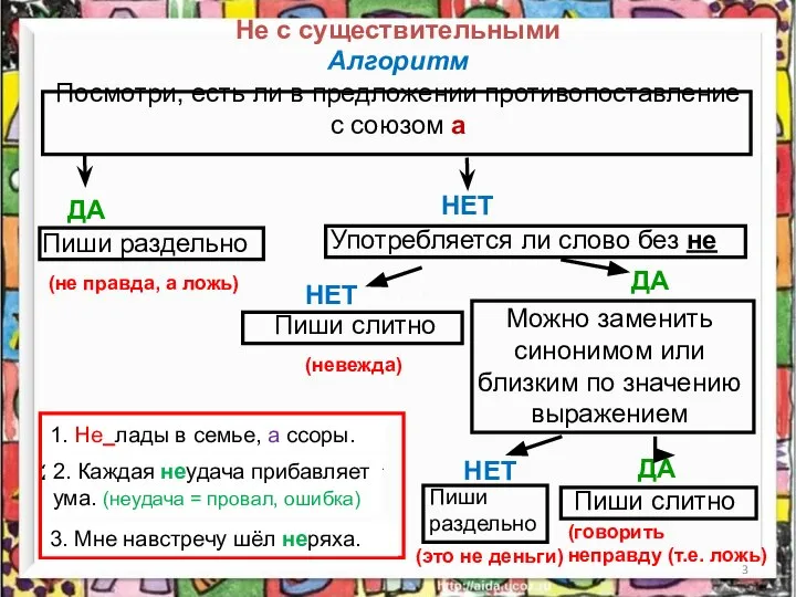 Не с существительными Алгоритм Посмотри, есть ли в предложении противопоставление с