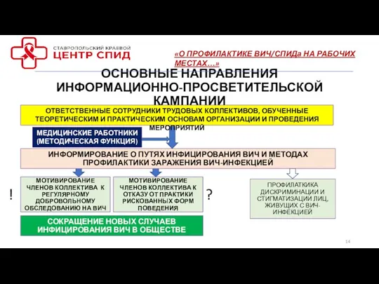 ОСНОВНЫЕ НАПРАВЛЕНИЯ ИНФОРМАЦИОННО-ПРОСВЕТИТЕЛЬСКОЙ КАМПАНИИ СОКРАЩЕНИЕ НОВЫХ СЛУЧАЕВ ИНФИЦИРОВАНИЯ ВИЧ В ОБЩЕСТВЕ