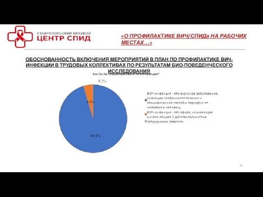 «О ПРОФИЛАКТИКЕ ВИЧ/СПИДа НА РАБОЧИХ МЕСТАХ…» ОБОСНОВАННОСТЬ ВКЛЮЧЕНИЯ МЕРОПРИЯТИЙ В ПЛАН