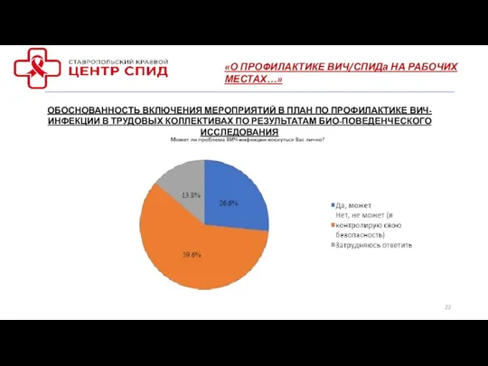 «О ПРОФИЛАКТИКЕ ВИЧ/СПИДа НА РАБОЧИХ МЕСТАХ…» ОБОСНОВАННОСТЬ ВКЛЮЧЕНИЯ МЕРОПРИЯТИЙ В ПЛАН